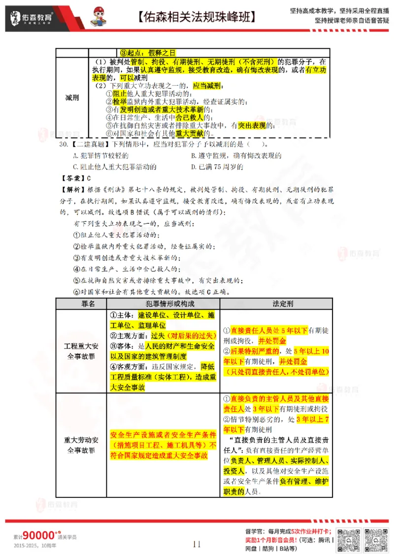 7月4日佑森相关法规珠峰班VIP作业答案_2026年一建法规_2025年一建法规SVIP_02-基础精讲✿高端面授✿深度强化_35-法规《珠峰直播班》叶翼虎YS