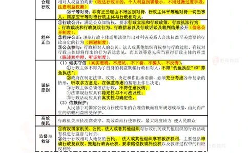 7月4日佑森相关法规珠峰班VIP作业答案_2026年一建法规_2025年一建法规SVIP_02-基础精讲✿高端面授✿深度强化_35-法规《珠峰直播班》叶翼虎YS