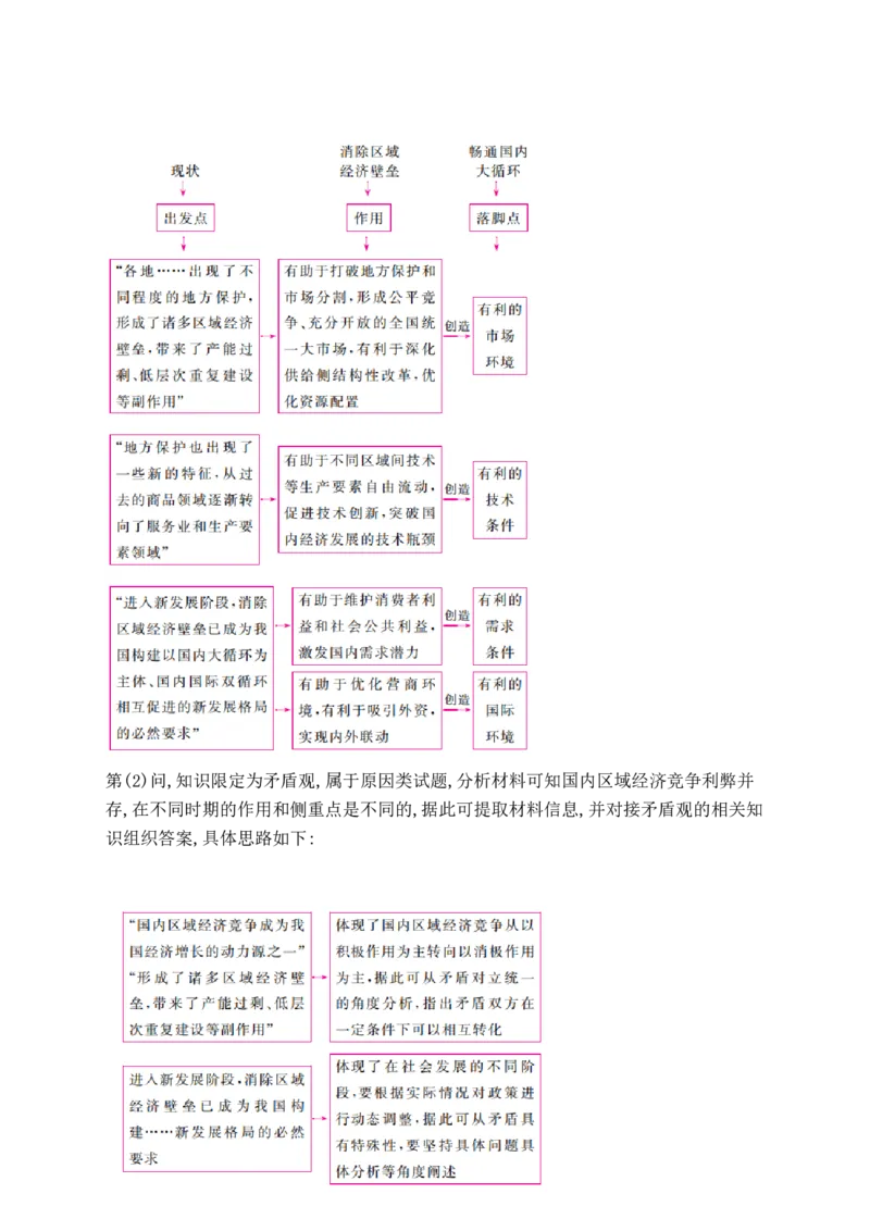 2022年高考政治试卷（江苏）（解析卷）_政治历年高考真题_新&middot;PDF版2008-2025&middot;高考政治真题_政治（按省份分类）2008-2025_2008-2025&middot;（江苏）政治高考真题