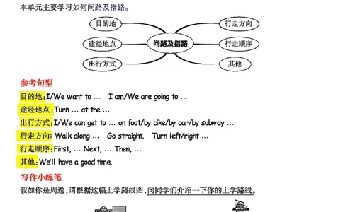 六年级（上）英语单元知识点总结（人教PEP）_🍎⭐️期中知识汇总pep25年上册