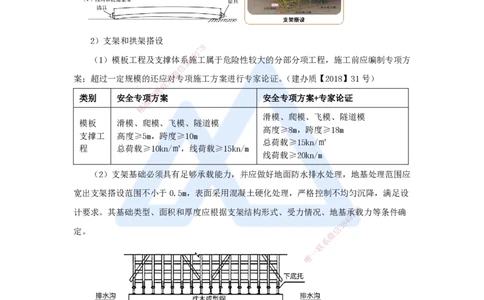 14.2025王欢-3D实景通关-专题二（2）通用施工技术（模板支架）_2026年一级建造师_2026年一建市政_2025年一建市政SVIP_02-基础精讲✿高端面授✿深度强化_讲义