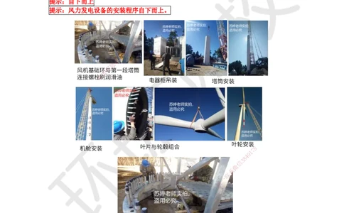 59.第59讲-48风力发电及太阳能发电设备安装技术_2026年一级建造师_2026年一建机电_2025年一建机电SVIP_02-基础精讲✿高端面授✿深度强化_26-机电《考点精讲班》苏婷、赵金凤HQ