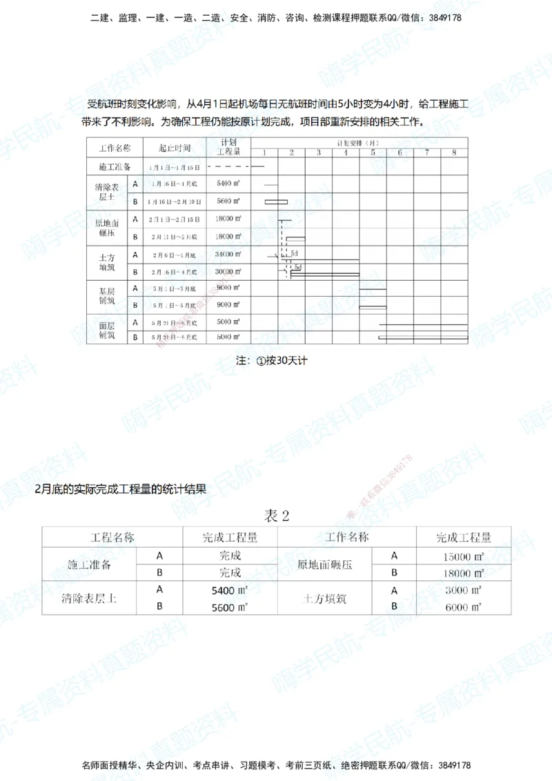 02.2025柚子老师-十年真题案例解析-2015真题案例解析_2026年一级建造师_2026年一建民航_2025年一建民航SVIP_03-习题精析✿实战特训✿模考通关_09-民航《十年真题解析》柚子HX_讲义