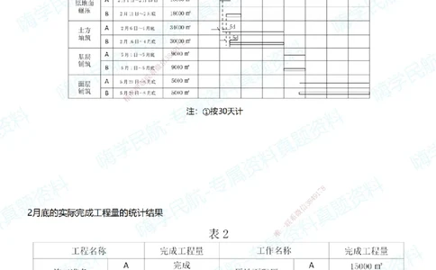 02.2025柚子老师-十年真题案例解析-2015真题案例解析_2026年一级建造师_2026年一建民航_2025年一建民航SVIP_03-习题精析✿实战特训✿模考通关_09-民航《十年真题解析》柚子HX_讲义