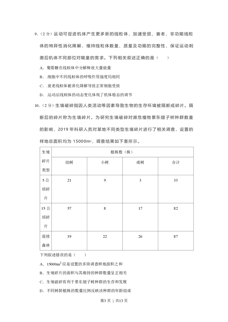 2021年高考生物试卷（福建）（空白卷）_生物历年高考真题_新&middot;PDF版2008-2025&middot;高考生物真题_生物（按省份分类）2008-2025_2012-2024&middot;（福建）生物高考真题