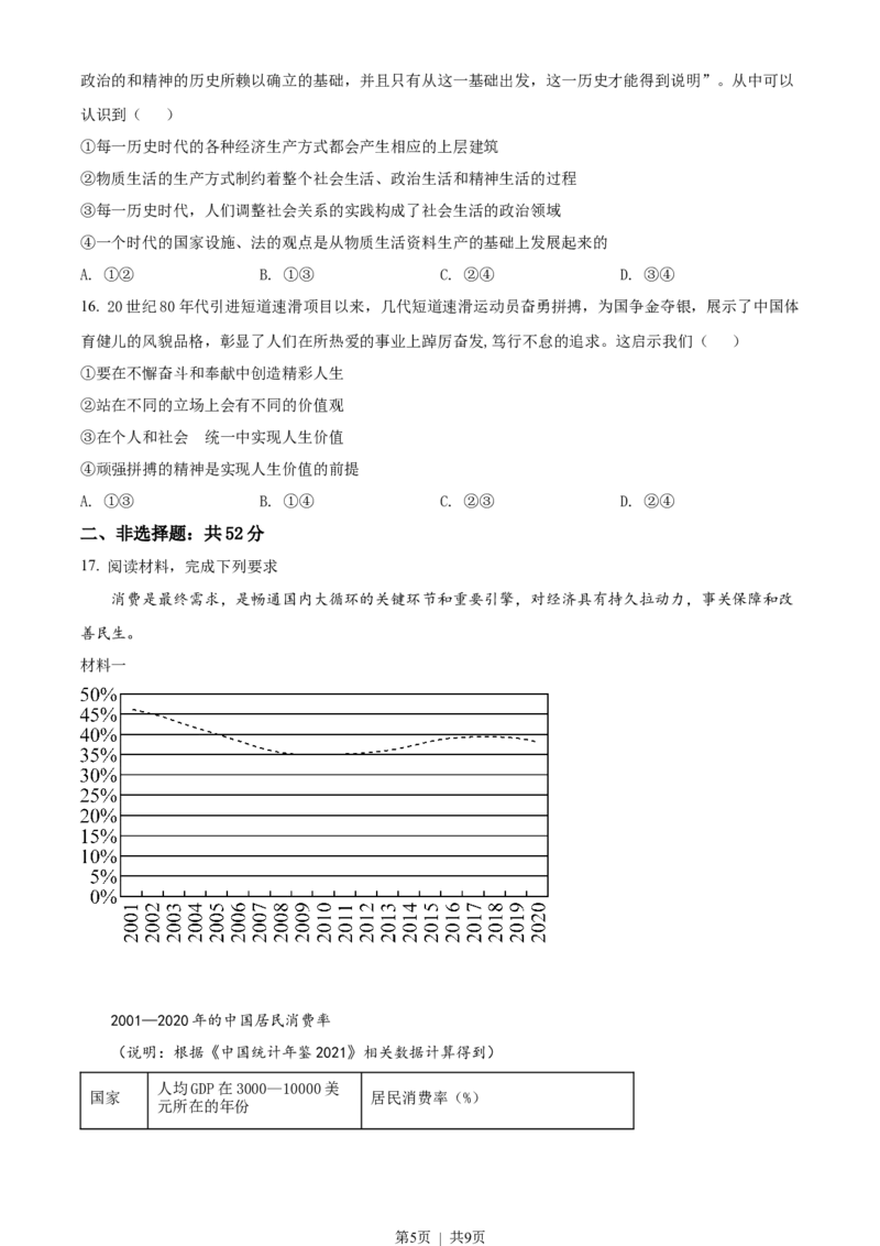 2022年高考政治试卷（湖南）（空白卷）_政治历年高考真题_新&middot;Word版2008-2025&middot;高考政治真题_政治（按省份分类）2008-2025_2008-2025&middot;（湖南）政治高考真题