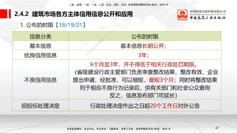 A08节：2.4.1建筑市场各方主体信用信息分类～3.2.3延期开工、核验和重新办理批准（12.2）_2026年一建法规_2025年一建法规SVIP_02-基础精讲✿高端面授✿深度强化_讲义