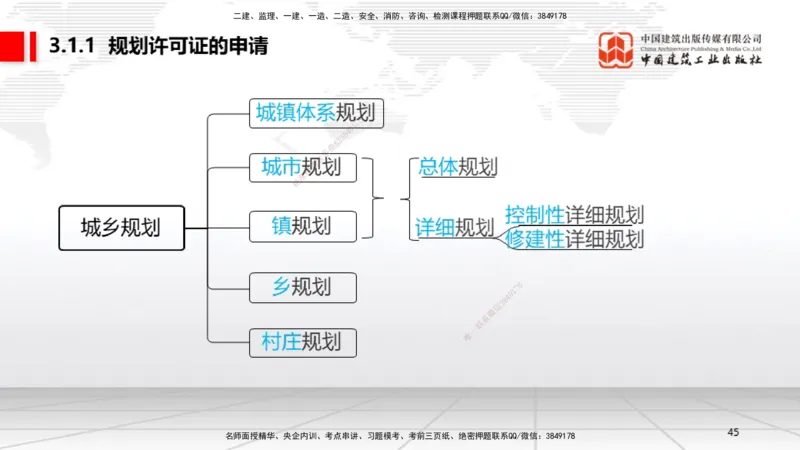 A08节：2.4.1建筑市场各方主体信用信息分类～3.2.3延期开工、核验和重新办理批准（12.2）_2026年一建法规_2025年一建法规SVIP_02-基础精讲✿高端面授✿深度强化_讲义