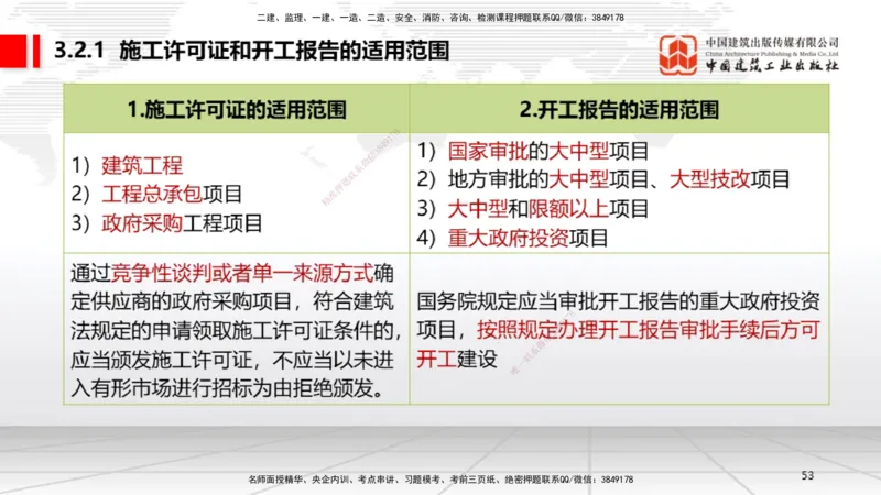 A08节：2.4.1建筑市场各方主体信用信息分类～3.2.3延期开工、核验和重新办理批准（12.2）_2026年一建法规_2025年一建法规SVIP_02-基础精讲✿高端面授✿深度强化_讲义