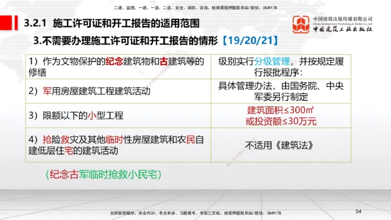 A08节：2.4.1建筑市场各方主体信用信息分类～3.2.3延期开工、核验和重新办理批准（12.2）_2026年一建法规_2025年一建法规SVIP_02-基础精讲✿高端面授✿深度强化_讲义