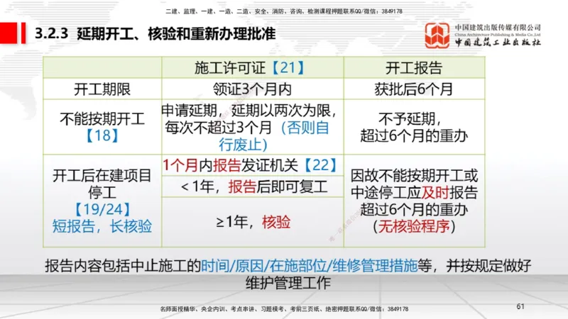 A08节：2.4.1建筑市场各方主体信用信息分类～3.2.3延期开工、核验和重新办理批准（12.2）_2026年一建法规_2025年一建法规SVIP_02-基础精讲✿高端面授✿深度强化_讲义