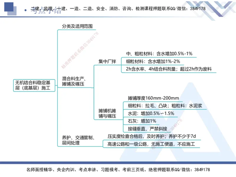 02.2026卢小东-恒考点精析（赢跑课）-公路实务2_2026年一级建造师_2026年一建公路_2026年一建公路SVIP_2026一建公路SVIP_02-基础精讲✿高端面授✿深度强化_讲义