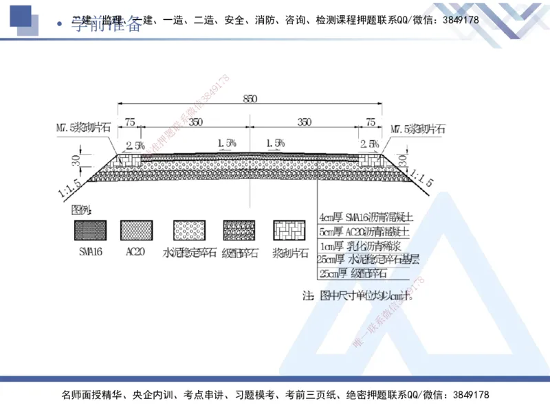 02.2026卢小东-恒考点精析（赢跑课）-公路实务2_2026年一级建造师_2026年一建公路_2026年一建公路SVIP_2026一建公路SVIP_02-基础精讲✿高端面授✿深度强化_讲义