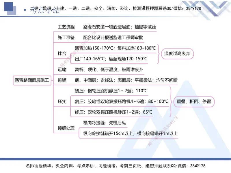 02.2026卢小东-恒考点精析（赢跑课）-公路实务2_2026年一级建造师_2026年一建公路_2026年一建公路SVIP_2026一建公路SVIP_02-基础精讲✿高端面授✿深度强化_讲义
