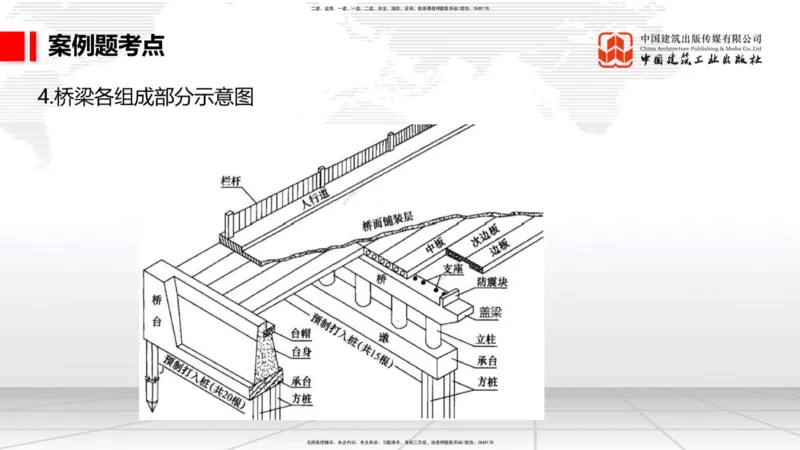 A17节：2.3.3水泥混凝土路面施工（下）-3.1.1桥梁构造（上）1.8_2026年一级建造师_2026年一建公路_2025年一建公路SVIP_02-基础精讲✿高端面授✿深度强化_讲义