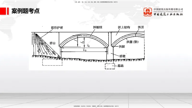 A17节：2.3.3水泥混凝土路面施工（下）-3.1.1桥梁构造（上）1.8_2026年一级建造师_2026年一建公路_2025年一建公路SVIP_02-基础精讲✿高端面授✿深度强化_讲义