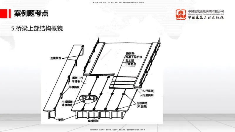 A17节：2.3.3水泥混凝土路面施工（下）-3.1.1桥梁构造（上）1.8_2026年一级建造师_2026年一建公路_2025年一建公路SVIP_02-基础精讲✿高端面授✿深度强化_讲义
