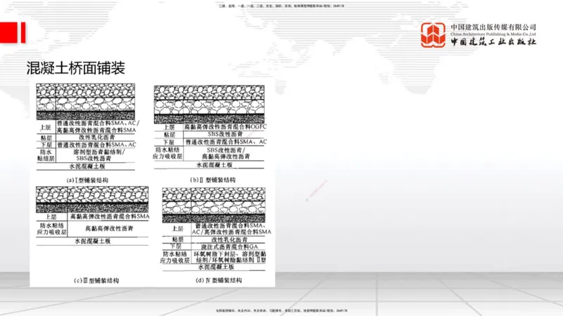 A17节：2.3.3水泥混凝土路面施工（下）-3.1.1桥梁构造（上）1.8_2026年一级建造师_2026年一建公路_2025年一建公路SVIP_02-基础精讲✿高端面授✿深度强化_讲义