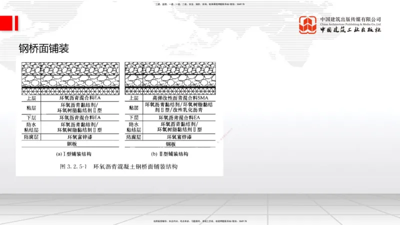 A17节：2.3.3水泥混凝土路面施工（下）-3.1.1桥梁构造（上）1.8_2026年一级建造师_2026年一建公路_2025年一建公路SVIP_02-基础精讲✿高端面授✿深度强化_讲义