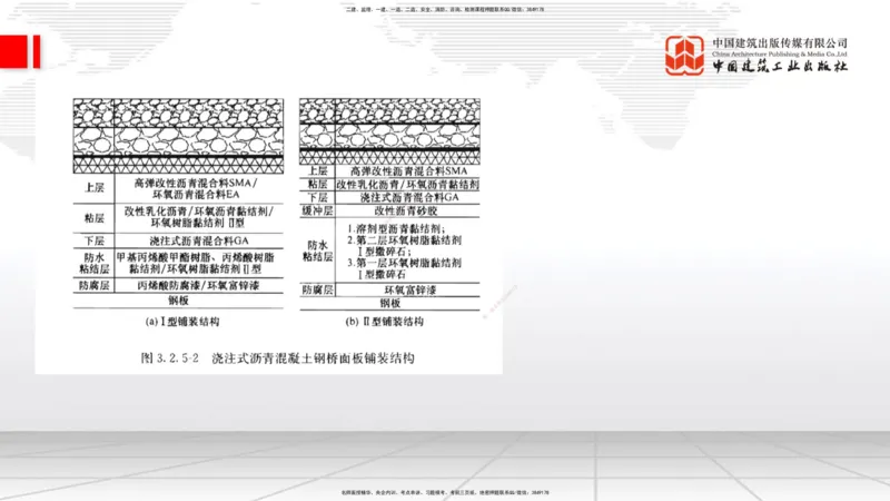 A17节：2.3.3水泥混凝土路面施工（下）-3.1.1桥梁构造（上）1.8_2026年一级建造师_2026年一建公路_2025年一建公路SVIP_02-基础精讲✿高端面授✿深度强化_讲义