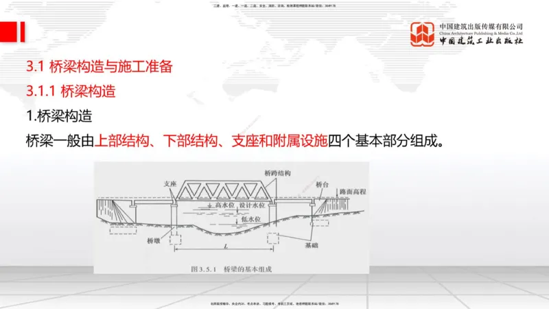 A17节：2.3.3水泥混凝土路面施工（下）-3.1.1桥梁构造（上）1.8_2026年一级建造师_2026年一建公路_2025年一建公路SVIP_02-基础精讲✿高端面授✿深度强化_讲义