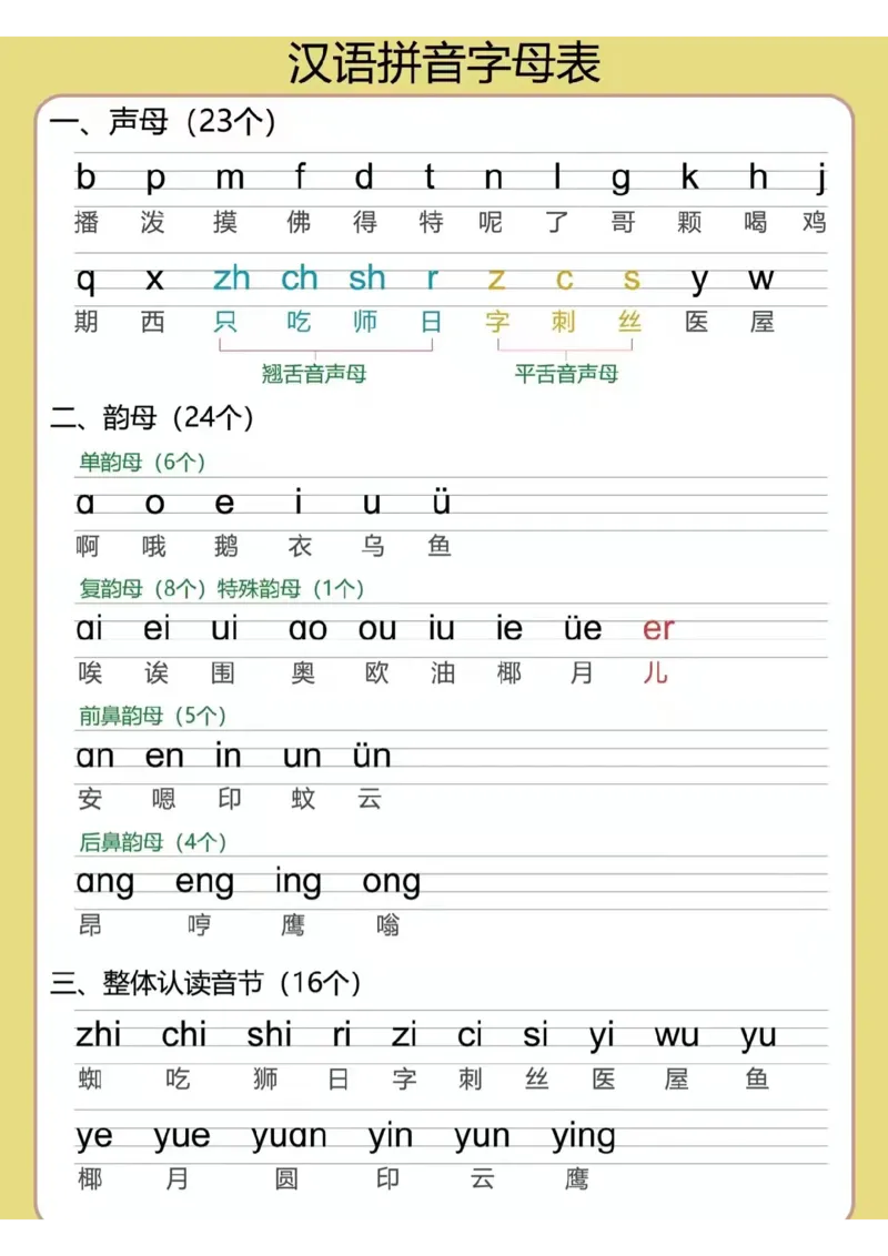 汉语拼音字母表_拼音专项