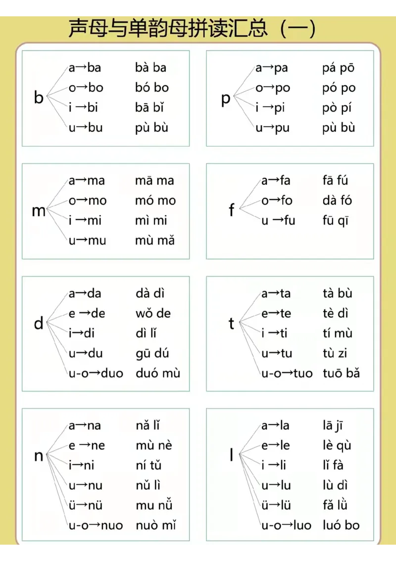 汉语拼音字母表_拼音专项