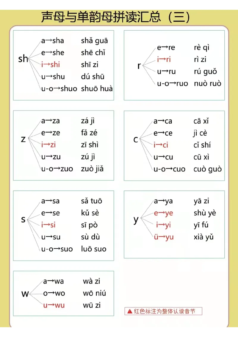 汉语拼音字母表_拼音专项