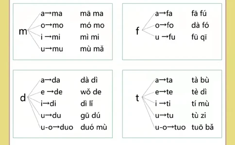 汉语拼音字母表_拼音专项