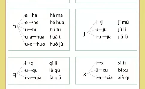 汉语拼音字母表_拼音专项