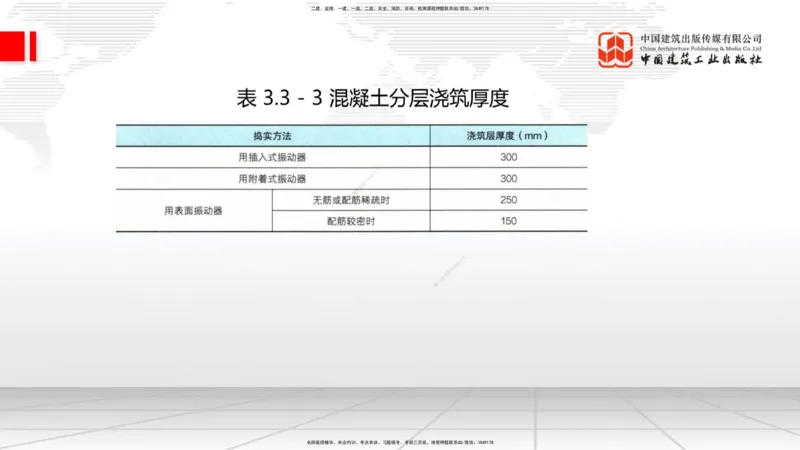 A20节：3.3.2混凝土工程施工-3.3.3预应力混凝土工程施工（上）1.15_2026年一级建造师_2026年一建公路_2025年一建公路SVIP_02-基础精讲✿高端面授✿深度强化_讲义