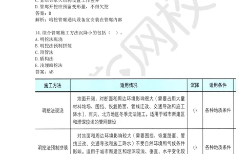 18.一建市政章节选择题-第六、七章-综合管廊、垃圾处理_2026年一级建造师_2026年一建市政_2025年一建市政SVIP_03-习题精析✿实战特训✿模考通关