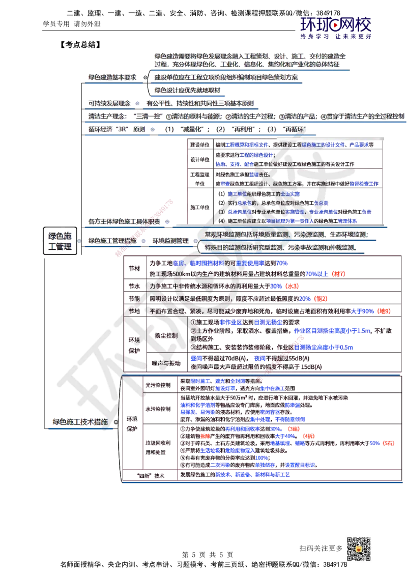53.第53讲-81绿色建造管理_2026年一级建造师_2026年一建管理_2025年一建管理SVIP_02-基础精讲✿高端面授✿深度强化_25-管理《考点精讲班》张君、郑春秋HQ_张君