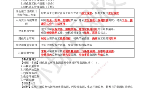 53.第53讲-81绿色建造管理_2026年一级建造师_2026年一建管理_2025年一建管理SVIP_02-基础精讲✿高端面授✿深度强化_25-管理《考点精讲班》张君、郑春秋HQ_张君