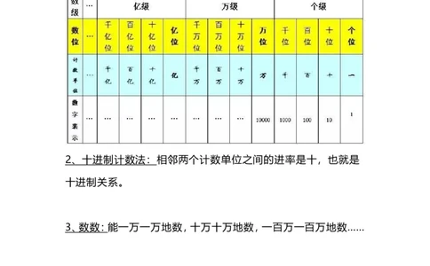 四(上）北师大数学重点知识点汇总_上册_四（上）数学重点知识点