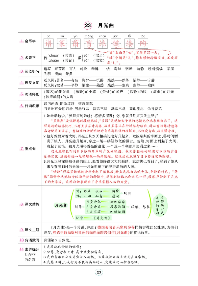 六年级上册语文笔记（背记清单）_小学全网线上同款资料_35号文件4-6上