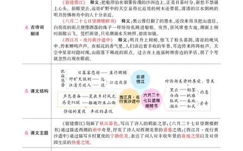 六年级上册语文笔记（背记清单）_小学全网线上同款资料_35号文件4-6上
