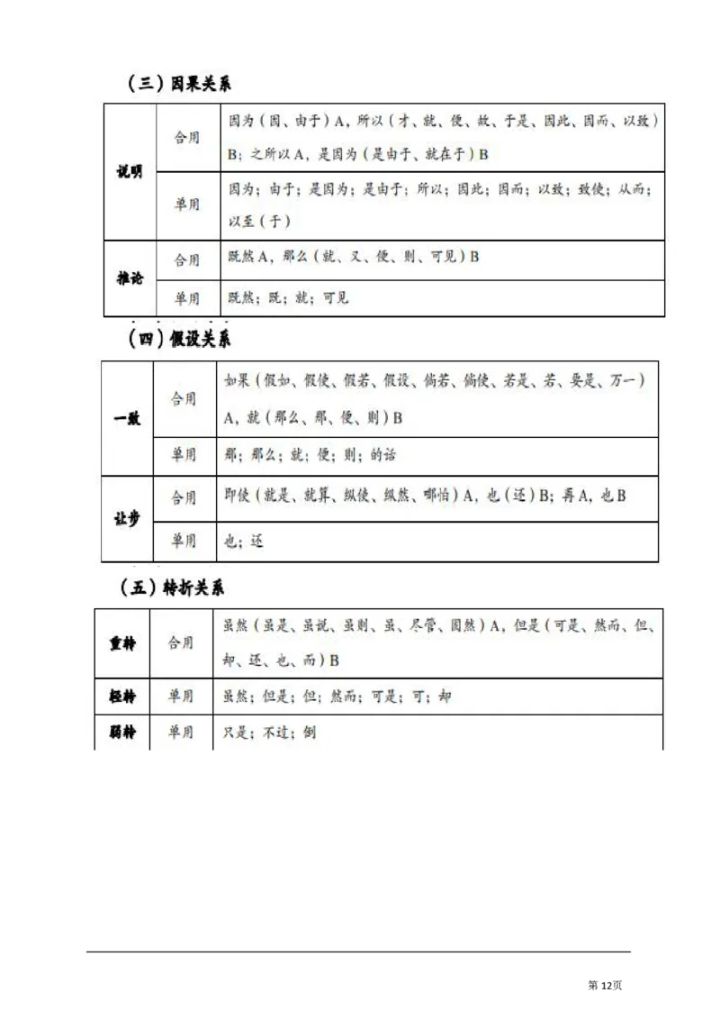 言语理解与表达汇总_军队文职(1)_03.军队文职公共课-必备知识+笔记点+讲义