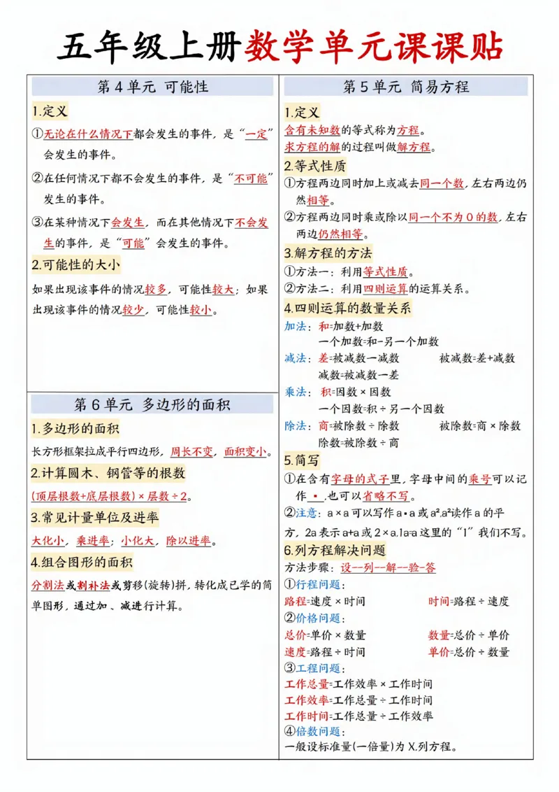 五上数学单元课课贴_小学全网线上同款资料_k92_数学