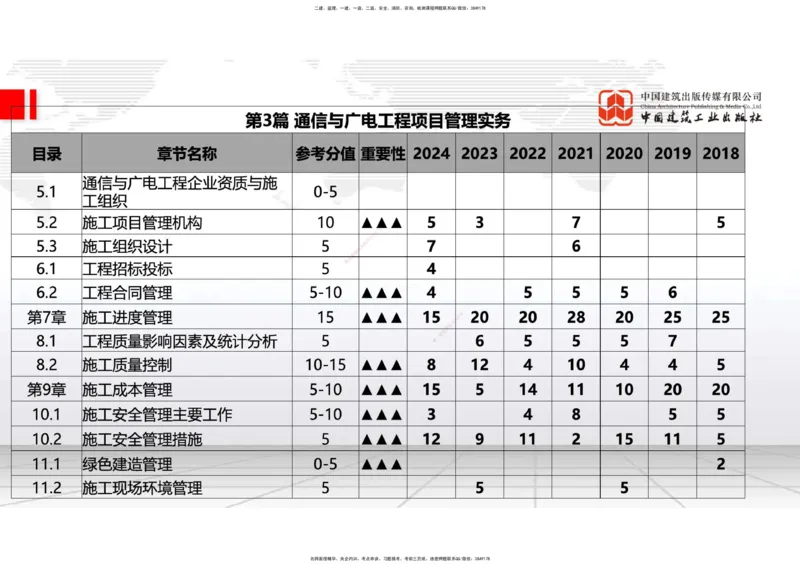02.24一建《通信》启航2025，一建备考全攻略_2026年一级建造师_2026年一建通信_2025年一建通信SVIP_02-基础精讲✿高端面授✿深度强化_02-通信《前期全套课》杨鹏JGS_讲义