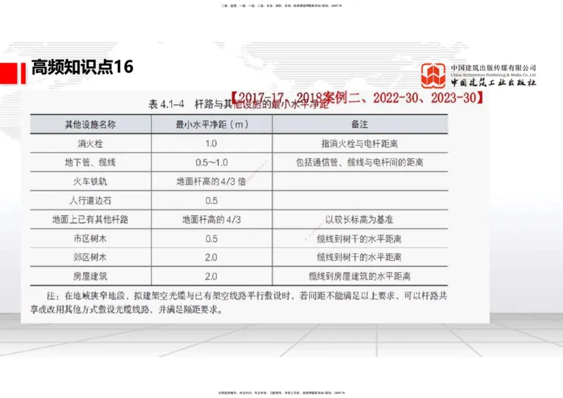 02.24一建《通信》启航2025，一建备考全攻略_2026年一级建造师_2026年一建通信_2025年一建通信SVIP_02-基础精讲✿高端面授✿深度强化_02-通信《前期全套课》杨鹏JGS_讲义