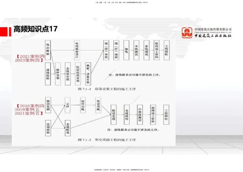 02.24一建《通信》启航2025，一建备考全攻略_2026年一级建造师_2026年一建通信_2025年一建通信SVIP_02-基础精讲✿高端面授✿深度强化_02-通信《前期全套课》杨鹏JGS_讲义