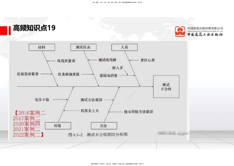 02.24一建《通信》启航2025，一建备考全攻略_2026年一级建造师_2026年一建通信_2025年一建通信SVIP_02-基础精讲✿高端面授✿深度强化_02-通信《前期全套课》杨鹏JGS_讲义