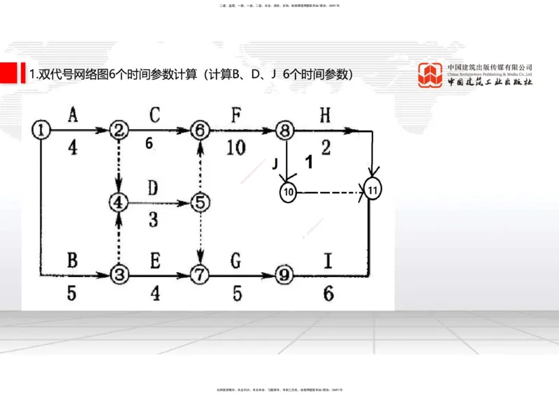 02.24一建《通信》启航2025，一建备考全攻略_2026年一级建造师_2026年一建通信_2025年一建通信SVIP_02-基础精讲✿高端面授✿深度强化_02-通信《前期全套课》杨鹏JGS_讲义