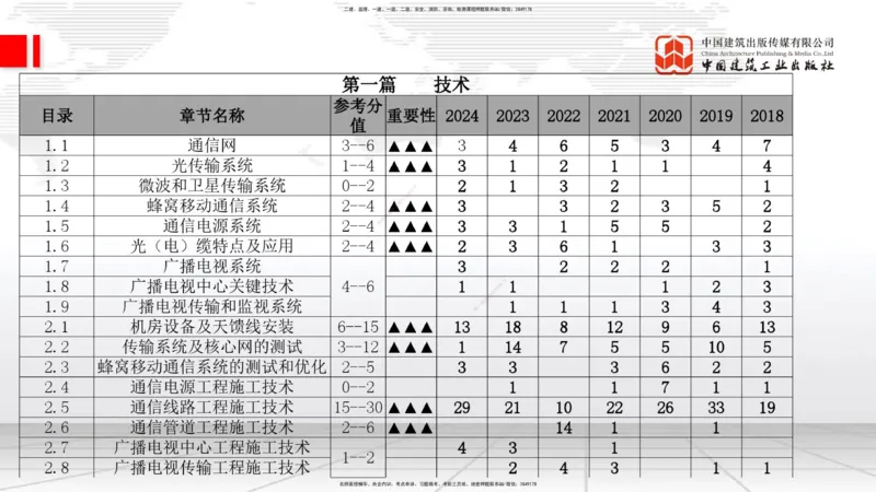 02.24一建《通信》启航2025，一建备考全攻略_2026年一级建造师_2026年一建通信_2025年一建通信SVIP_02-基础精讲✿高端面授✿深度强化_02-通信《前期全套课》杨鹏JGS_讲义