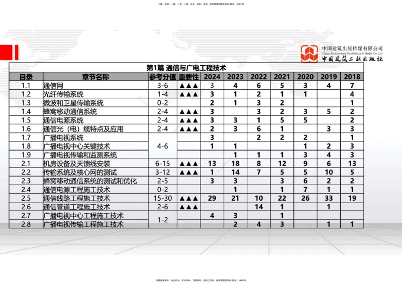 02.24一建《通信》启航2025，一建备考全攻略_2026年一级建造师_2026年一建通信_2025年一建通信SVIP_02-基础精讲✿高端面授✿深度强化_02-通信《前期全套课》杨鹏JGS_讲义