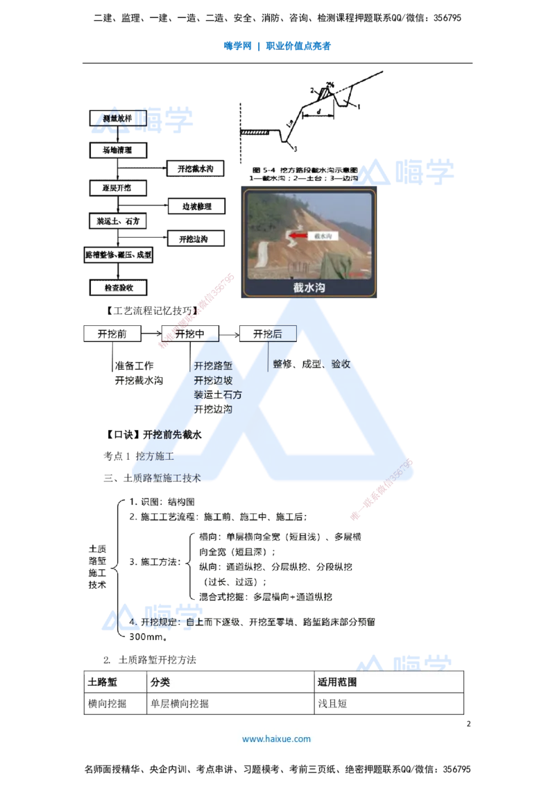02.2025黄铃-考前拔分速成-（1）模块一路基工程1_2026年一级建造师_2026年一建公路_2025年一建公路SVIP_04-冲刺串讲✿考点强化✿小灶集训_23-公路《考前拔分速成》黄铃HX_讲义