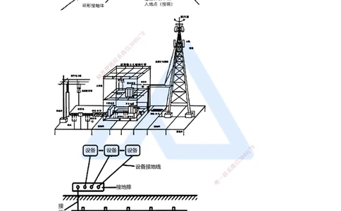 15.2025杨鹏-名师精讲通关-第二章（15）2.1.2机房设备抗震和防雷接地_2026年一级建造师_2026年一建通信_2025年一建通信SVIP_02-基础精讲✿高端面授✿深度强化_讲义