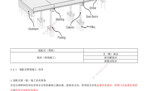 17-第2章-城市桥梁工程（九）_2026年一级建造师_2026年一建市政_2025年一建市政SVIP_02-基础精讲✿高端面授✿深度强化_10-市政《天一精讲班》潘旭、董雨佳KL_董雨佳_讲义