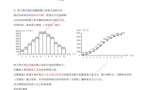 61-第6章-6.2.2-施工成本计划编制_2026年一级建造师_2026年一建管理_2025年一建管理SVIP_02-基础精讲✿高端面授✿深度强化_10-管理《天一精讲班》金月、王少杰KL推荐_金月_讲义